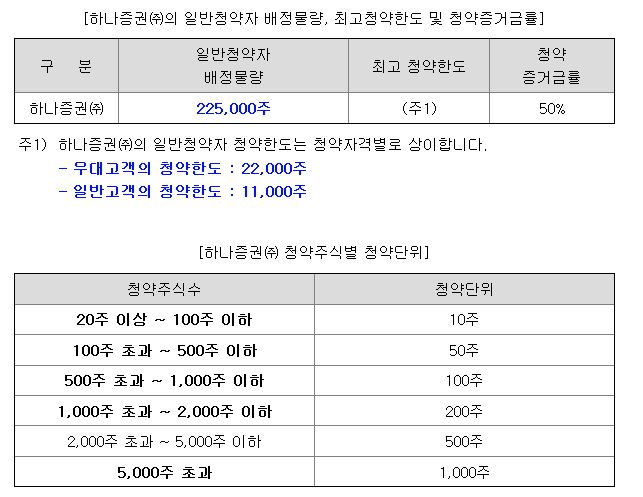 이노시뮬레이션 균등 배정