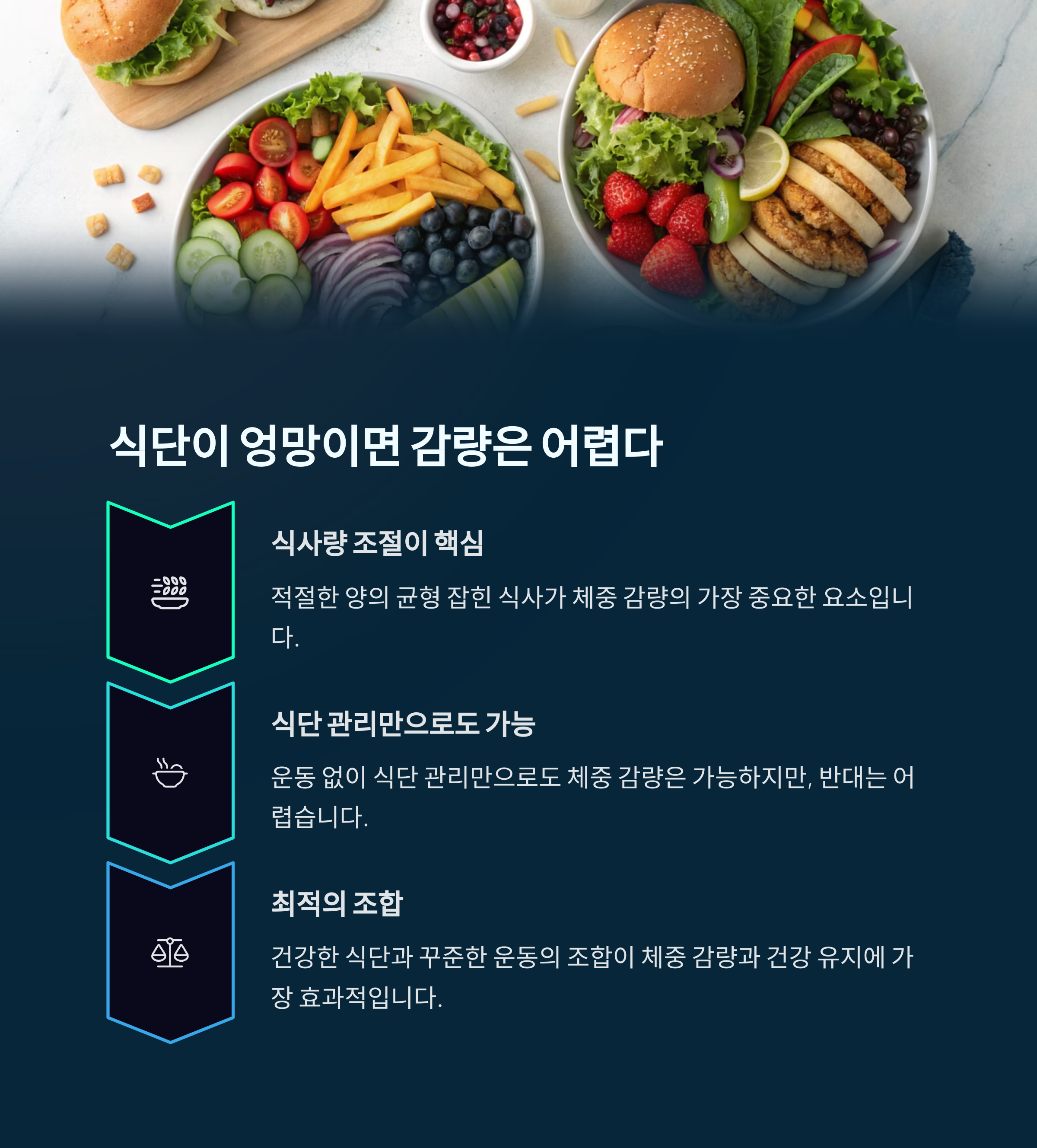 살 빼는 데 진짜 중요한 건 운동일까, 식단일까? 1만 명의 다이어트 성공자가 밝힌 진실 - 헷갈리는 다이어트 상식, 진실 혹은 거짓? 살 빼는 데 진짜 중요한 건 운동일까, 식단일까? 1만 명의 다이어트 성공자가 밝힌 진실 - 헷갈리는 다이어트 상식, 진실 혹은 거짓?