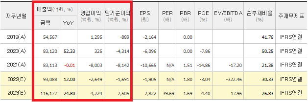 현대중공업 채용 총정리