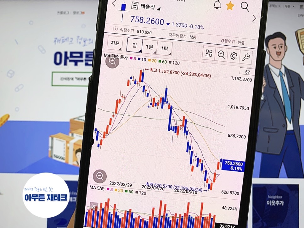 테슬라는 비트코인 투자를 해결하고 더 많은 것을 살 계획을 두려워할 것이다. 8