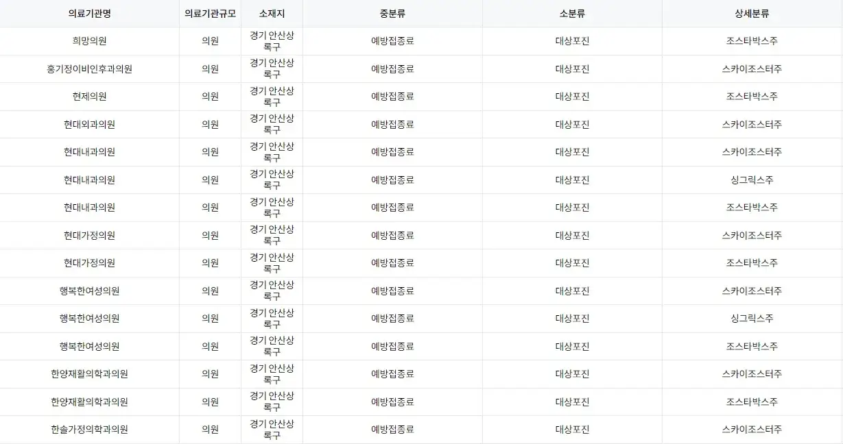 안산시 상록구 대상포진 예방 접종 병원