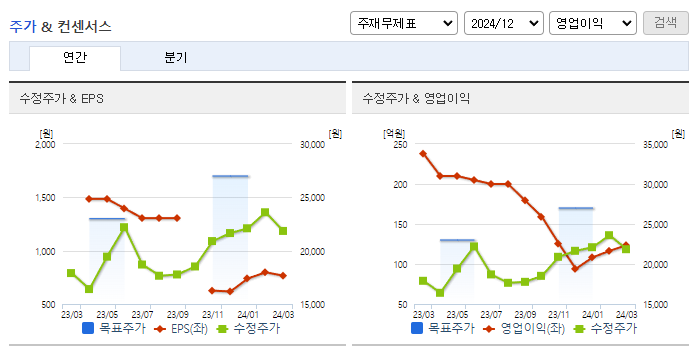 비씨엔씨_컨센서스