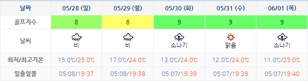 하이원CC 날씨 5월25일