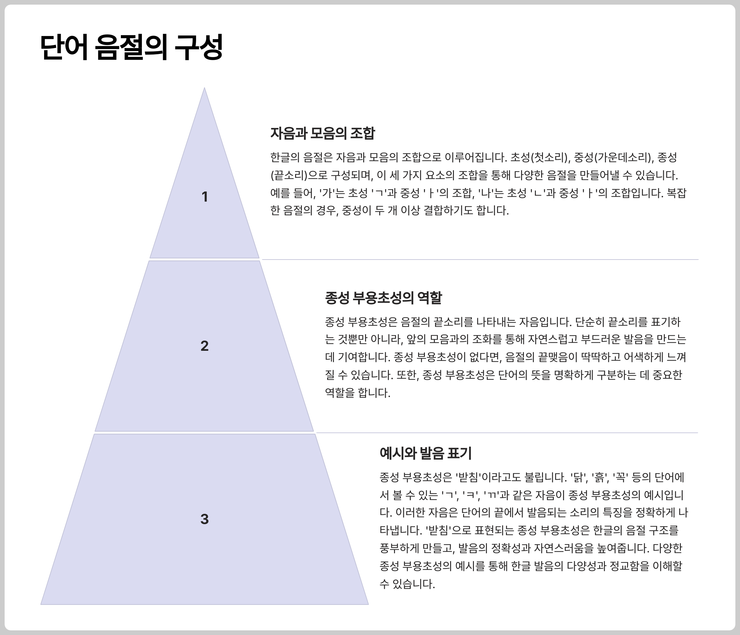 한글 음소를 통해 자음과 모음이 결합하여 음절이 형성