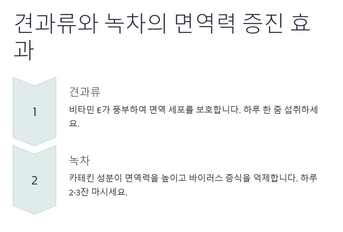 면역력에 좋은 음식