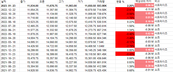 미국 주택 판매 지수