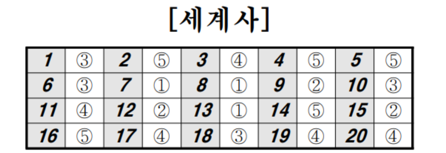 2024년 5월 모의고사