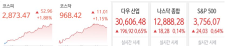 2020년 주식 시장 마감 (주린이의 투자일지)