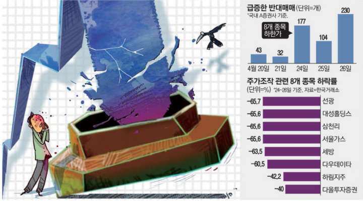 주가폭락-매도물량-대규모폭락-하한가-주가조작-작전세력