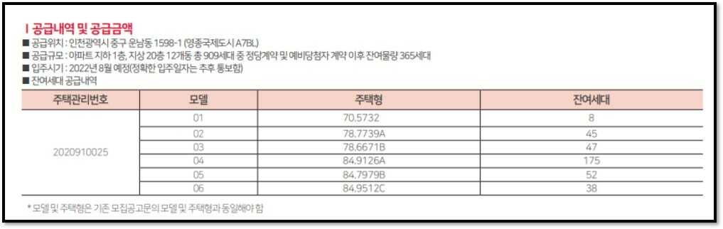 잔여세대