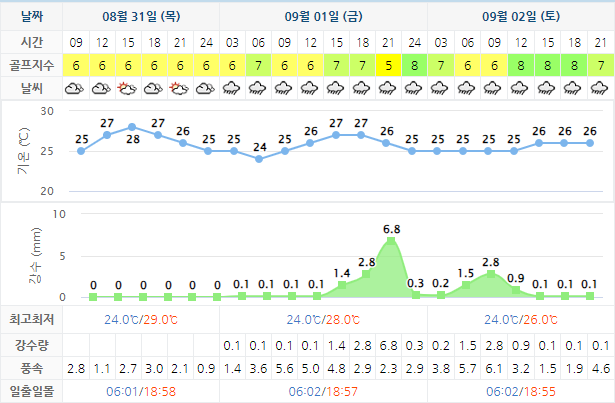  경도CC 1박2일 국내 골프여행 패키지 예약 가격 0831