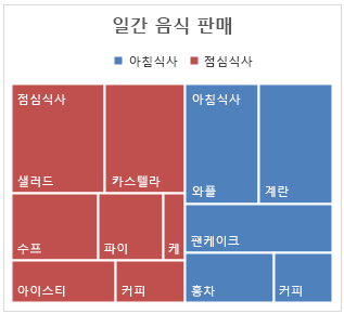 exemplary treemap chart