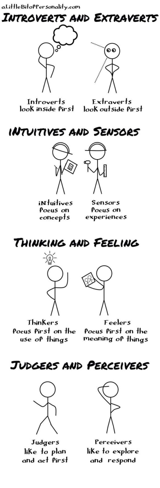  MBTI 8가지 선호유형을 간단하게 이해할 수 없을까?