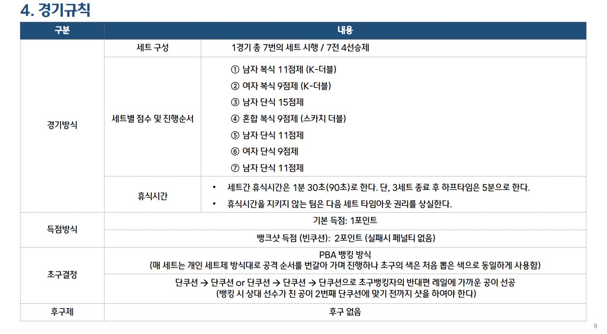 웰컴저축은행 PBA팀리그 2라운드 대회 요강 (프로당구 2023-24 시즌) - 경기규칙