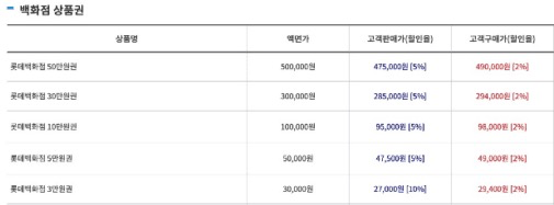 상품권-할인-매입-판매-시세