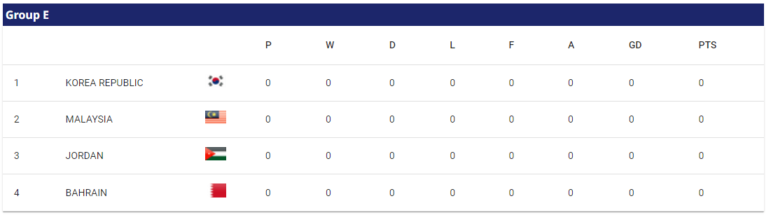 2023년 AFC 대한민국 조편성
