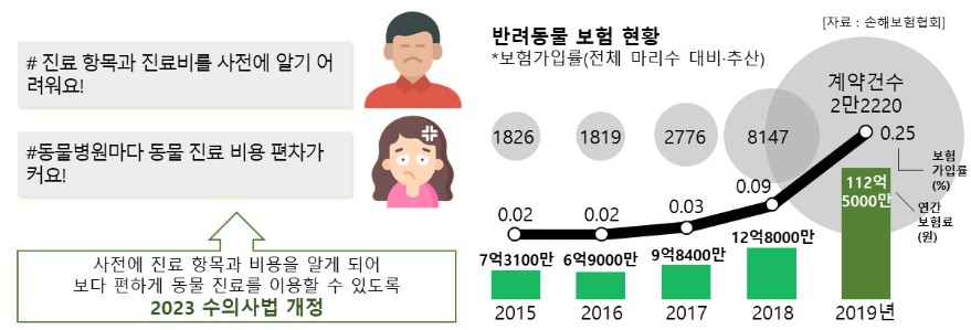 2023년에 바뀌는 보험제도 4