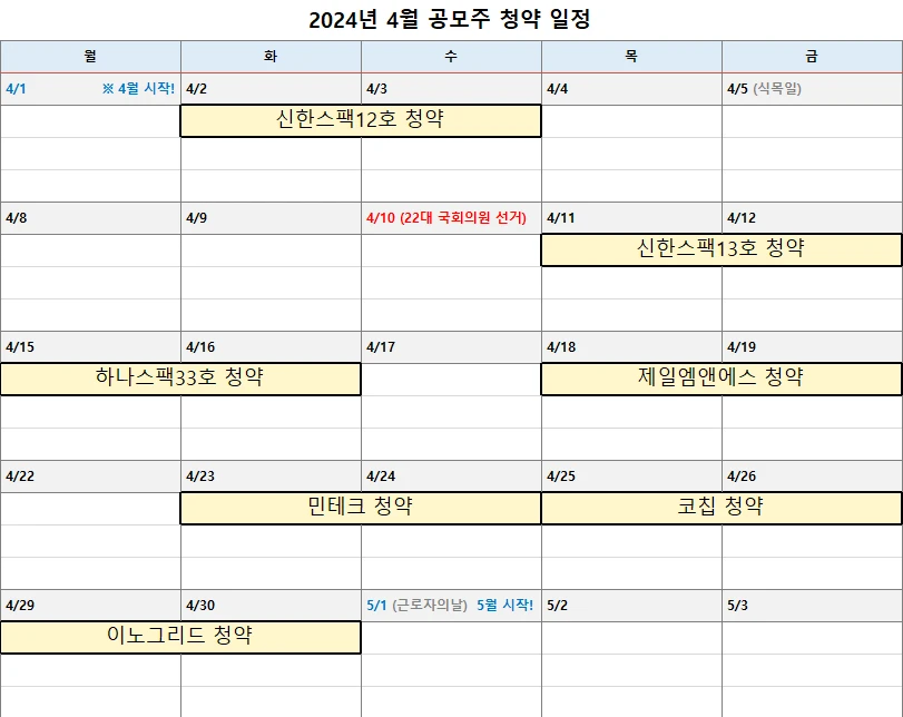 2024년 4월 공모주 청약 일정 캘린더 사진입니다. 신한스팩12호&#44; 13호와 하나스팩33호 제일엠앤에스&#44; 민텤트&#44; 코칩&#44; 이노그리드 청약 일정이 나와 있습니다.