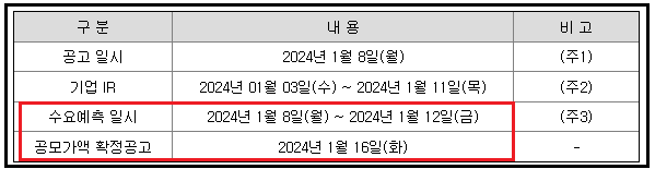 현대힘스-수요예측-일정