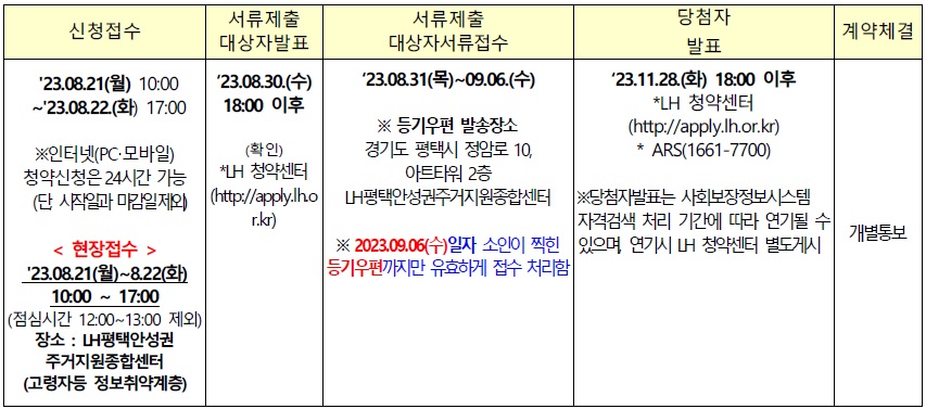 평택고덕행복주택-19