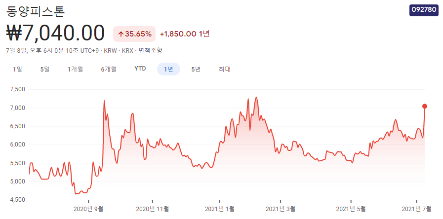 수소연료전지-관련주