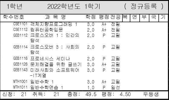  1학년 1학기 수강 과목과 성적 및 후기