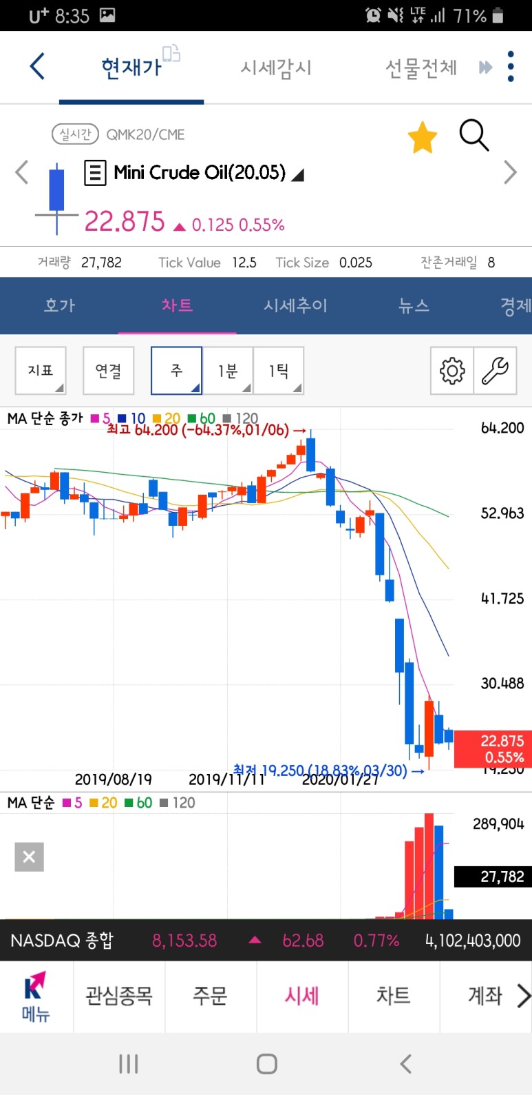 삼성 레버리지 wti원유 선물 etn 거래방법 [주식] 삼성 레버리지 WTI 7