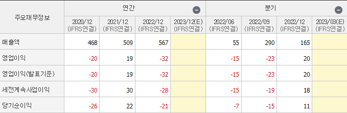 쇼박스