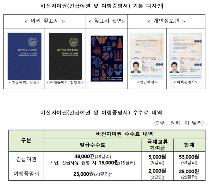 여권 기본 디자인 및 여권 발급수수료 이미지