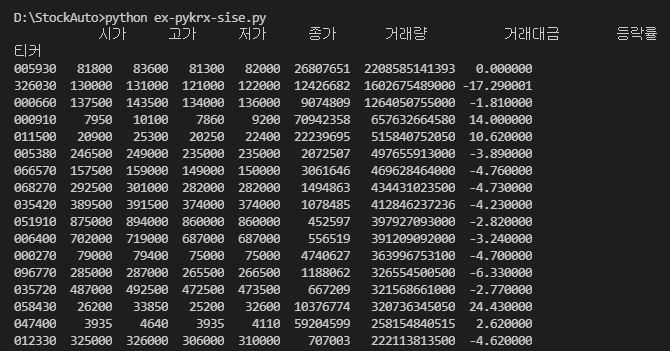 pykrx를 활용해 전체 주식종목의 거래대금과 거래량을 확인할 수 있다.