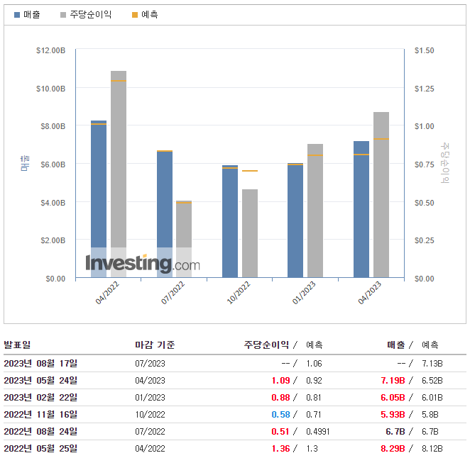 엔비디아-실적