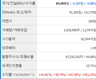 한미반도체 주가 전망과 목표주가 배당금