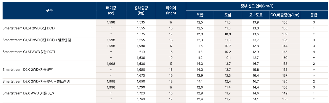 신형 투싼 연비