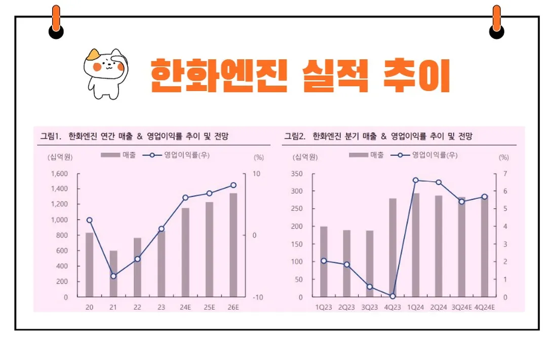 한화엔진 실적