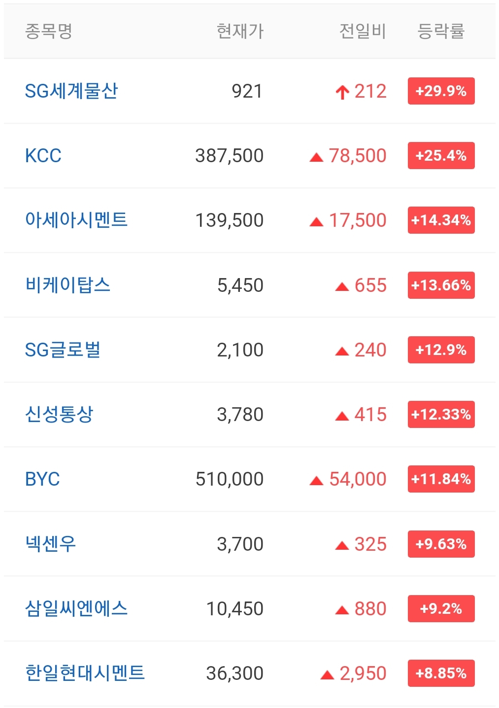  오늘의 상한가 종목 안내 220104 / SG세계물산 주가 전망 / 광진실업 주가 전망 / 알에프세미 주가 전망 / 우림피티에스 주가 전망