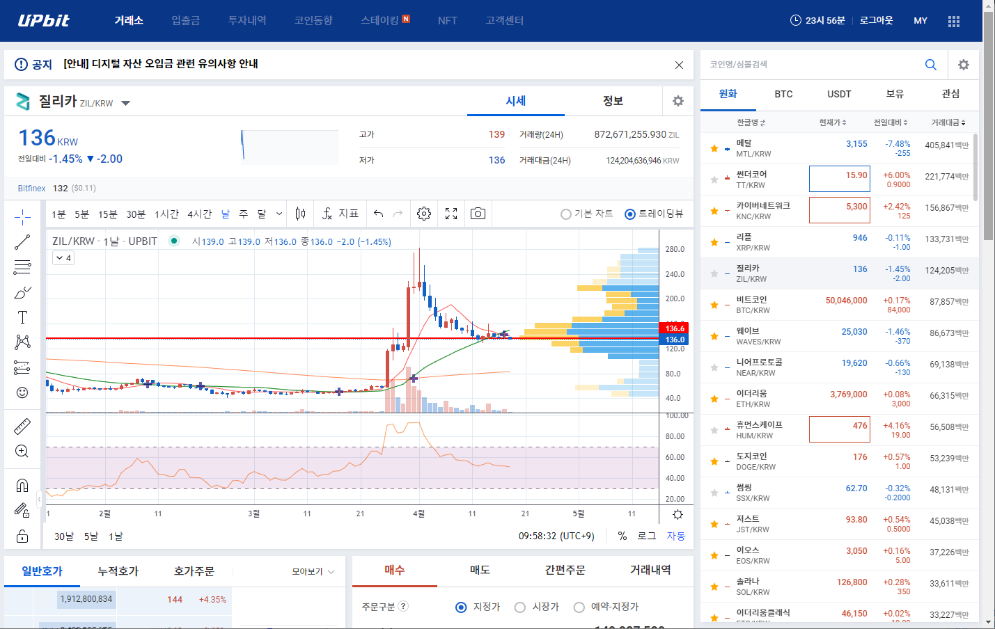  질리카(ZIL) 업비트 22년 4월 18일 분석 전망 (ft. 리플 (XRP))