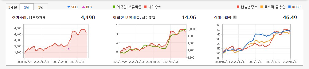 물류-관련주