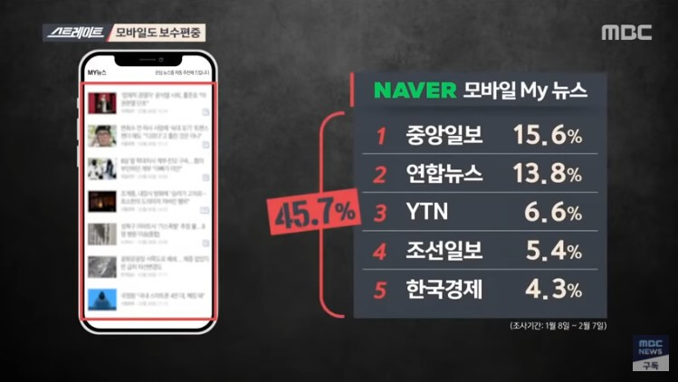 네이버모바일뉴스TOP5