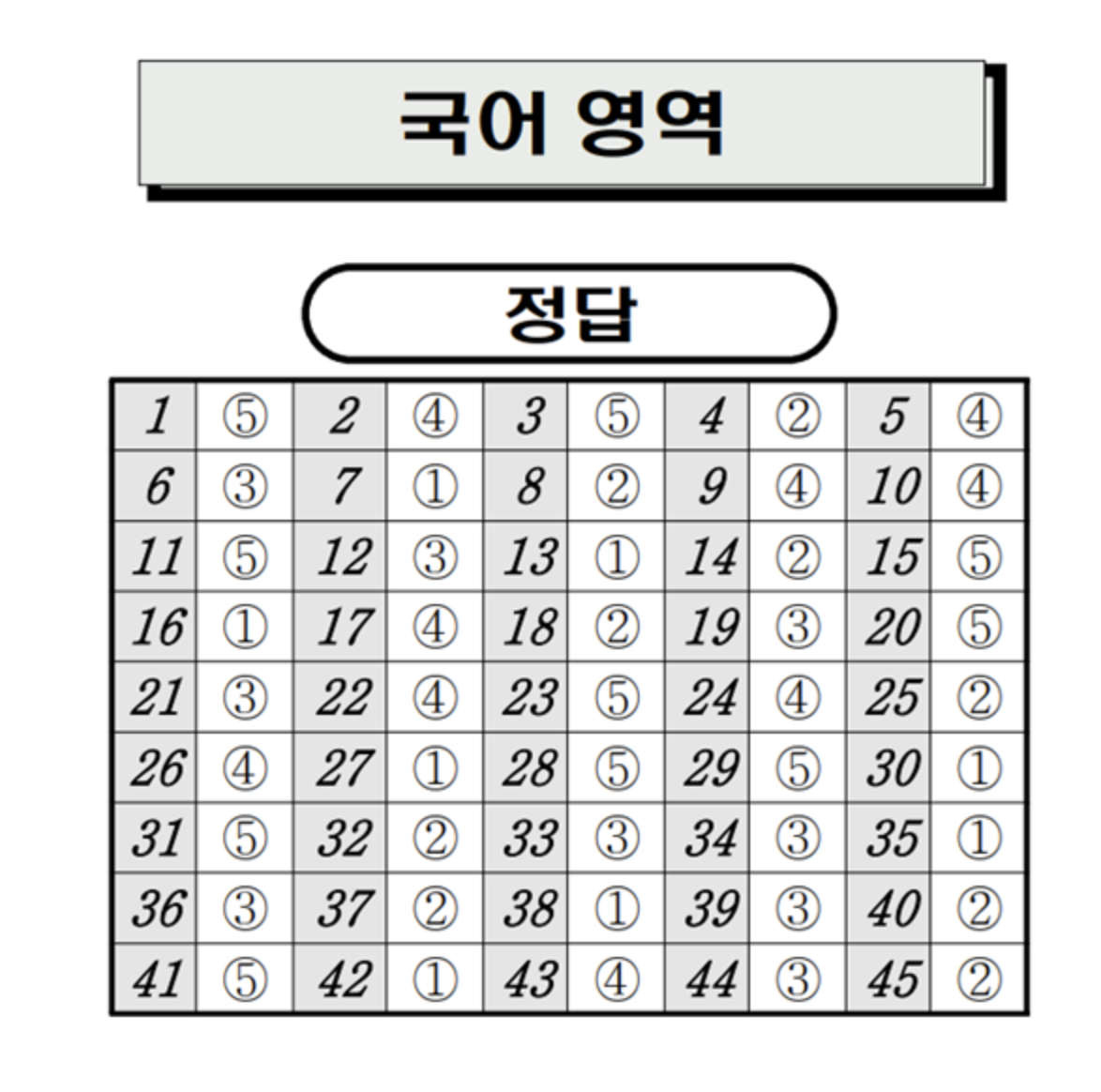 2023년 9월 고1 모의고자 정답표