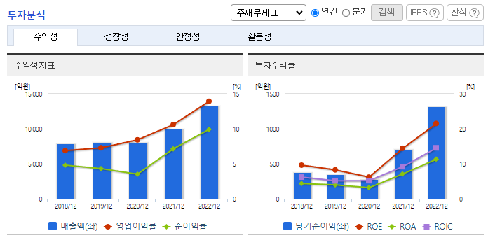 송원산업_투자분석