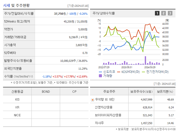 신도리코_기업개요