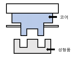 플라스틱 가공방법: 압축 성형(compression molding) 1 플라스틱 가공방법: 압축 성형(compression molding)