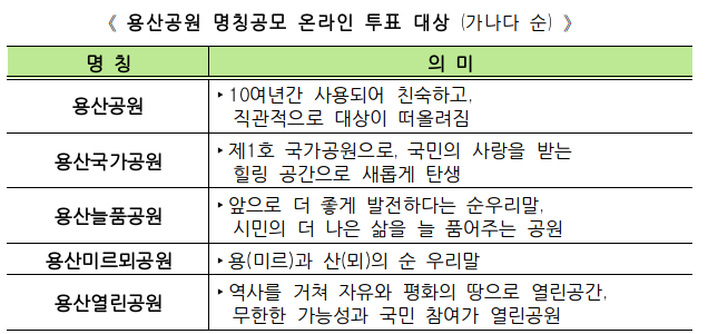  더 넓어진 용산공원, 국민 곁으로 더 가까이