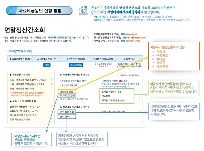 연말정산 자료제공동의 신청 방법