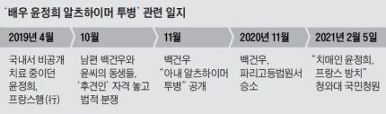  윤정희 동생들 “백건우 방치는 사실, 가정사 사회화시켜 죄송”