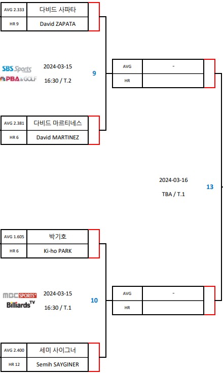 2024 PBA 월드 챔피언십 8강 대진표 1