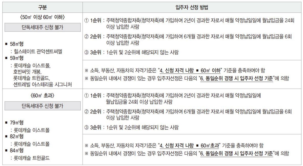 SH 45차 장기전세주택 신청자격 일반공급