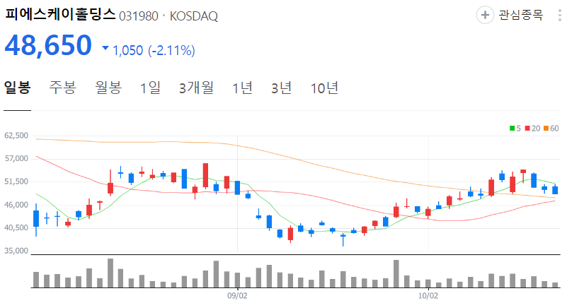 피에스케이홀딩스-주가-일봉
