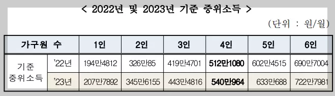2023-년-기준-중위-소득-표