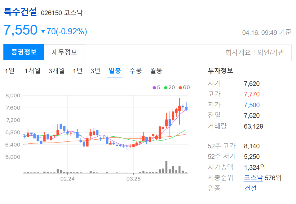 싱크홀 관련주